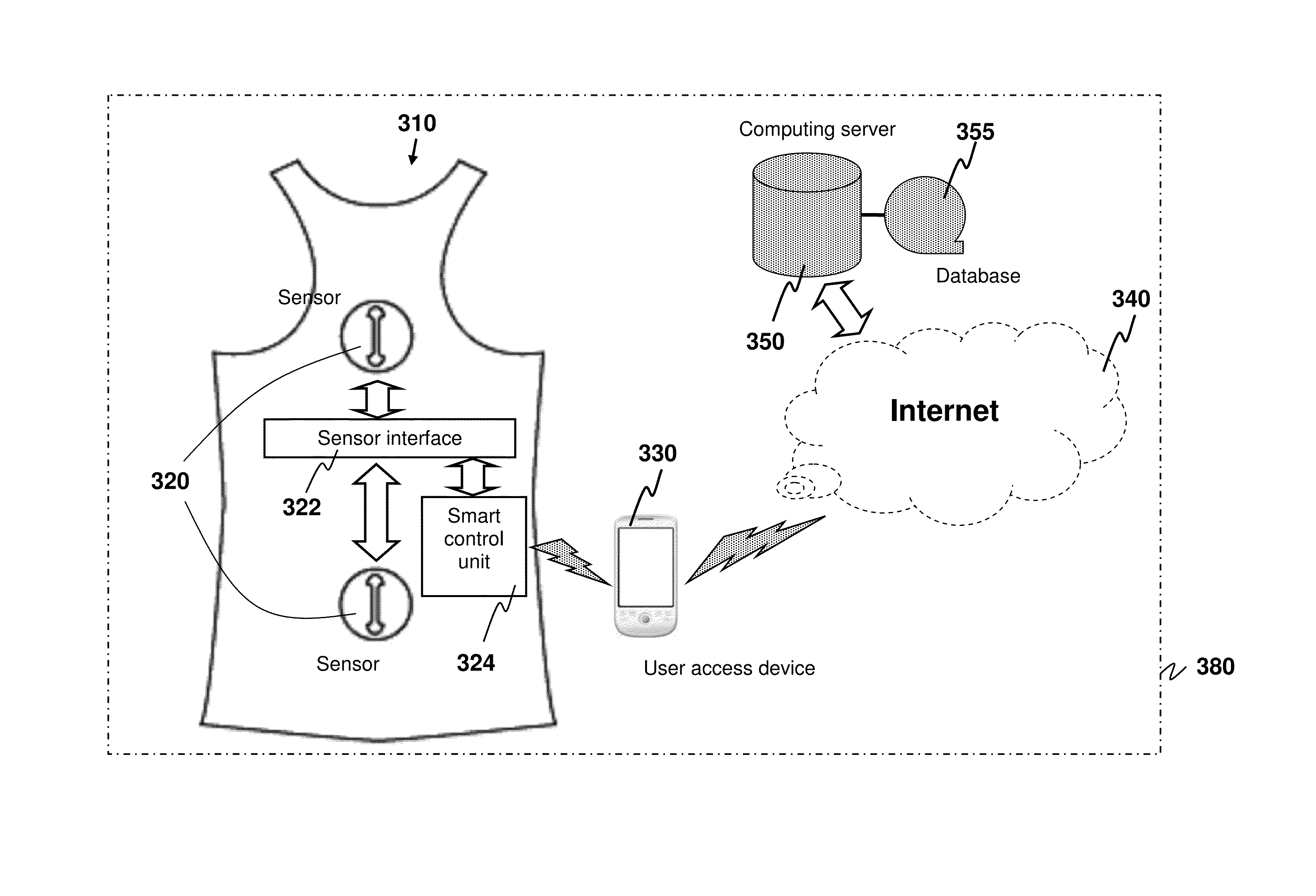 Body-sensing tank top with biofeedback system for patients with scoliosis